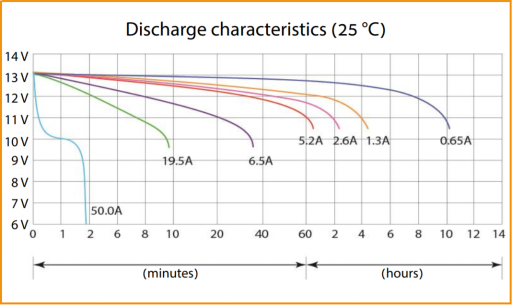 Discharge characteristics (CT 1208).png