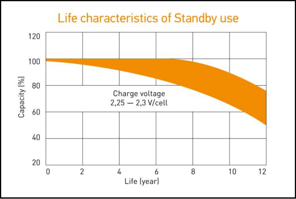 Life characteristics of Standby use (dtm l).png Life characteristics of Standby use (dtm l).png