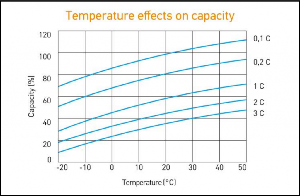 Temperature effects on capacity (1).png Temperature effects on capacity (1).png