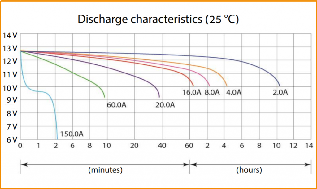 Discharge characteristics (CT 12201).png